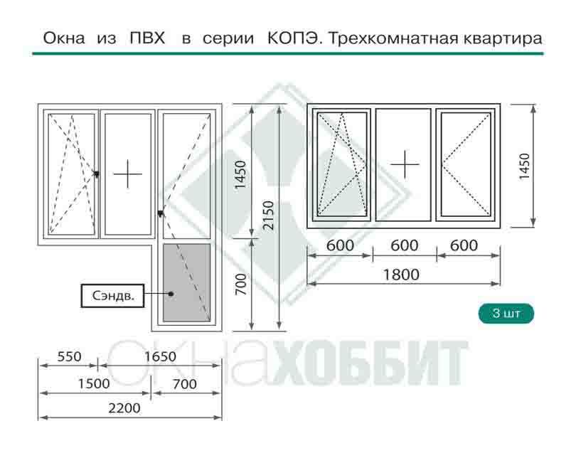 Пластиковые окна для домов серии копэ - стоимость окон в тип.