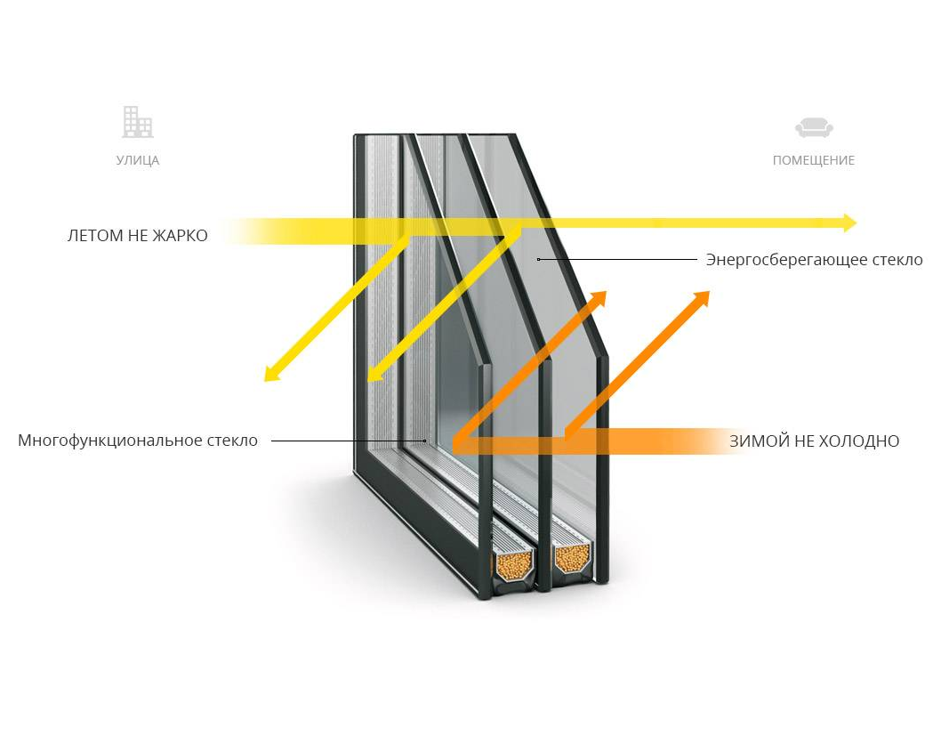 Энергосберегающие стеклопакеты